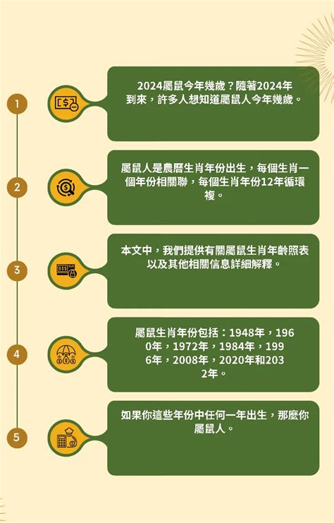 老鼠適合什麼顏色|【屬鼠顏色】2024年，屬鼠招運必備：開運顏色、風水指南